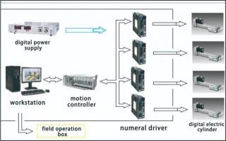 MTM-C100 Mould Online Width Adjustment and Taper Measurement
